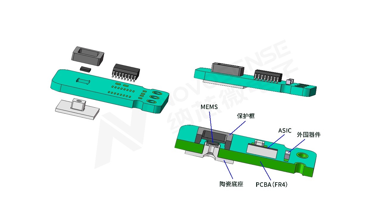 1号娱乐压差传感器助力解决汽车排放问题，携手打赢“蓝天白云保卫战”